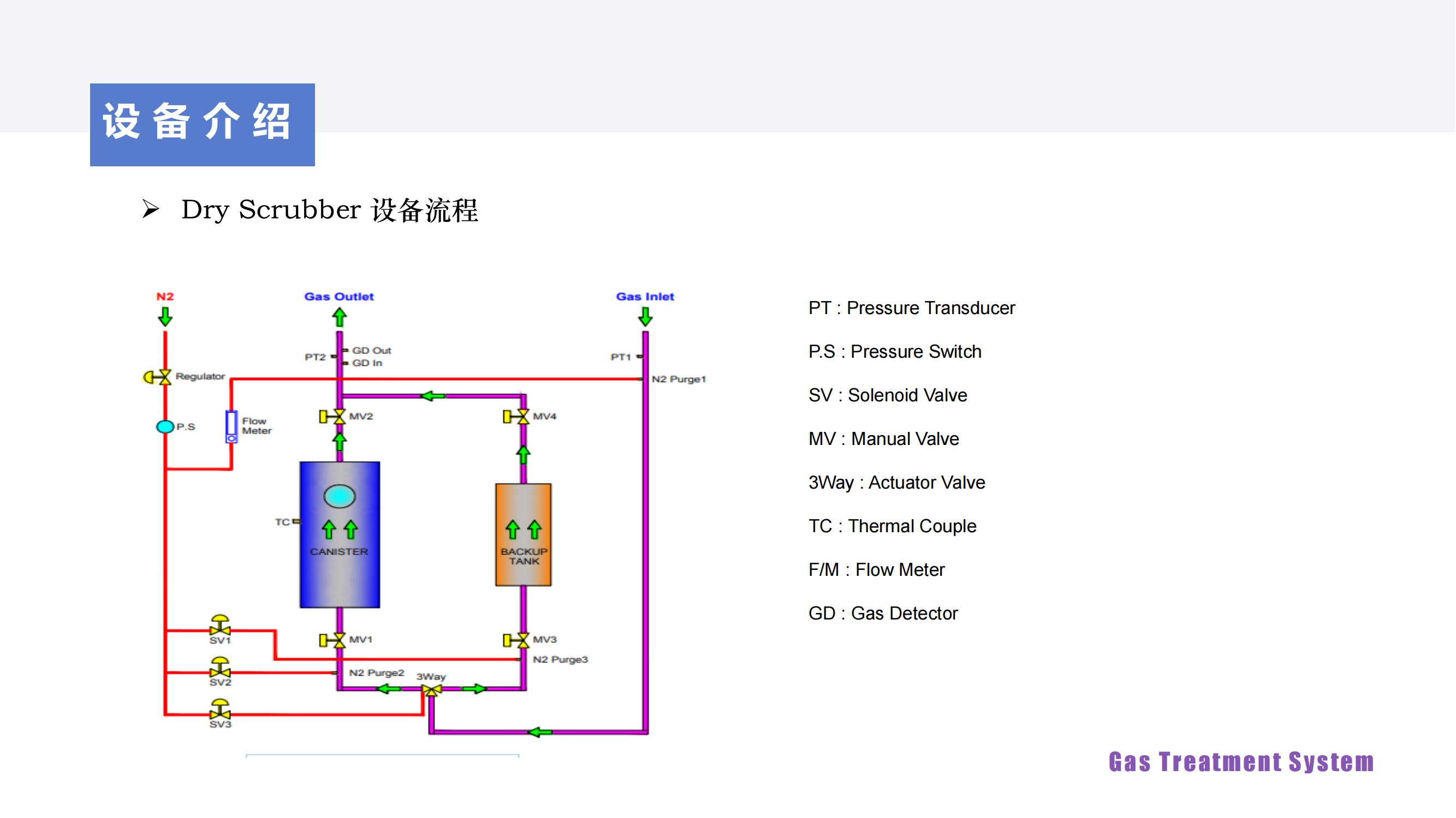 GTS-100-S介紹V4_03.jpg