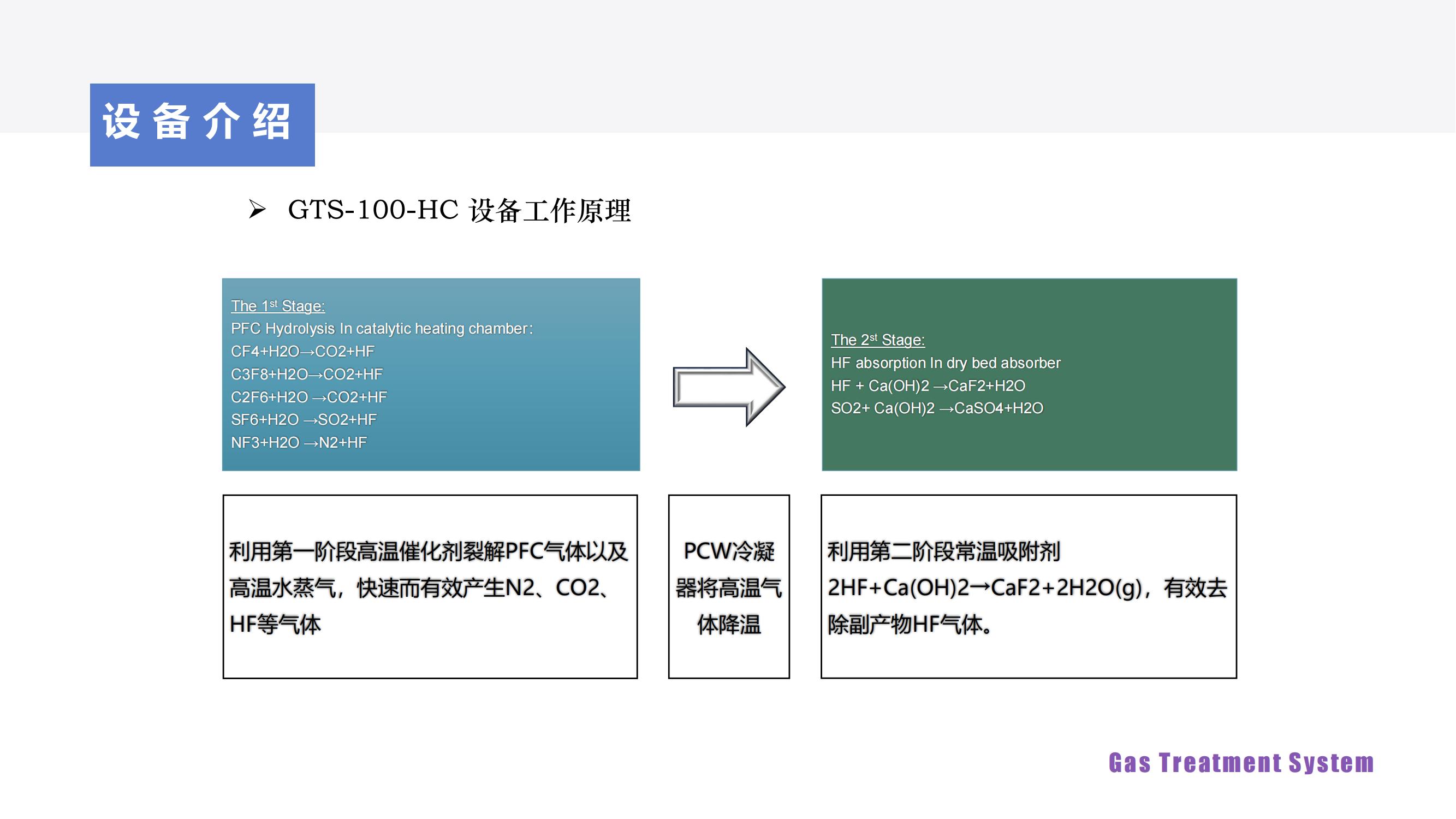 GTS-100-HC介紹V4_03.jpg