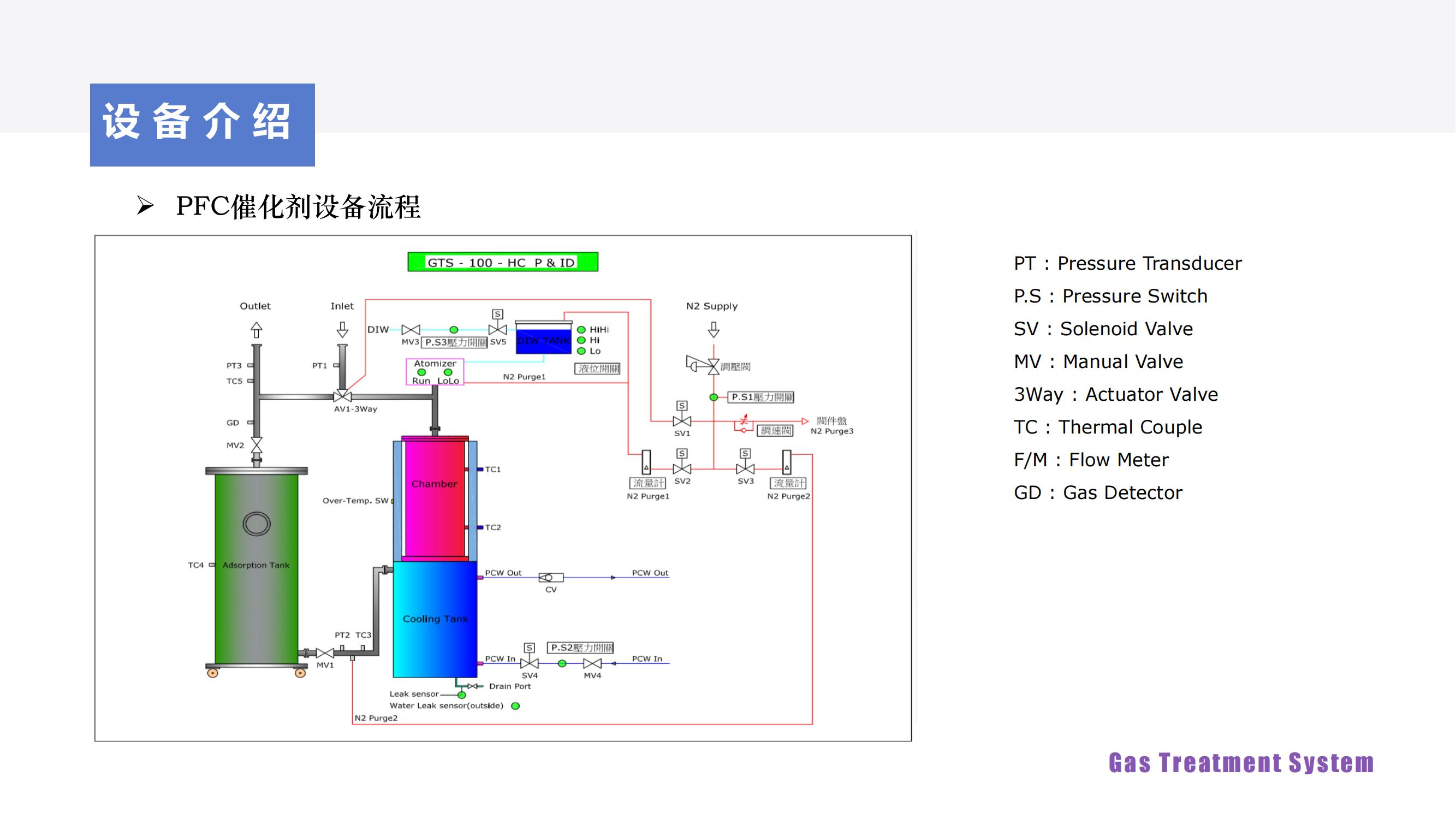 GTS-100-HC介紹V4_04.jpg