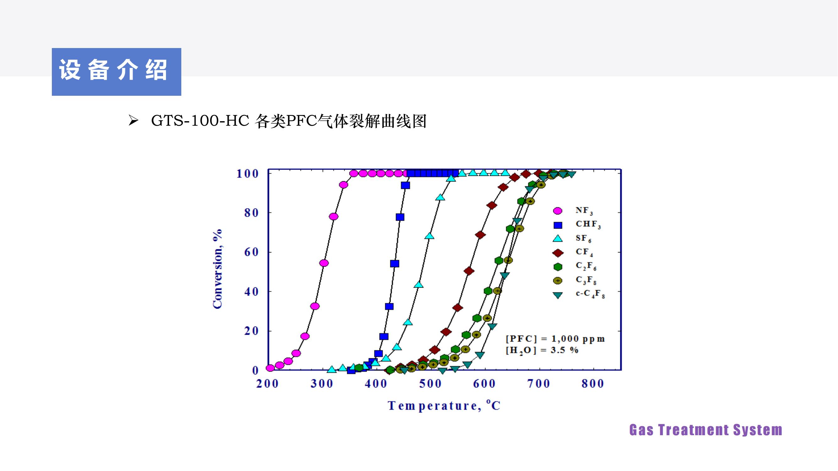 GTS-100-HC介紹V4_06.jpg