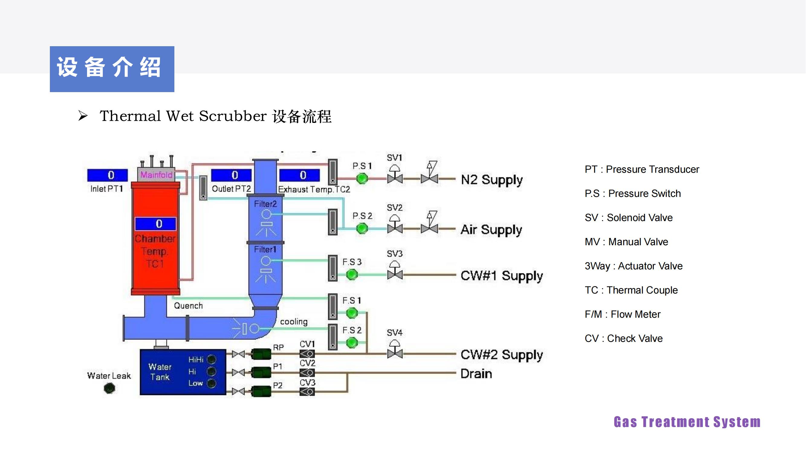 GTS-600-TW介紹 -V4_04.jpg