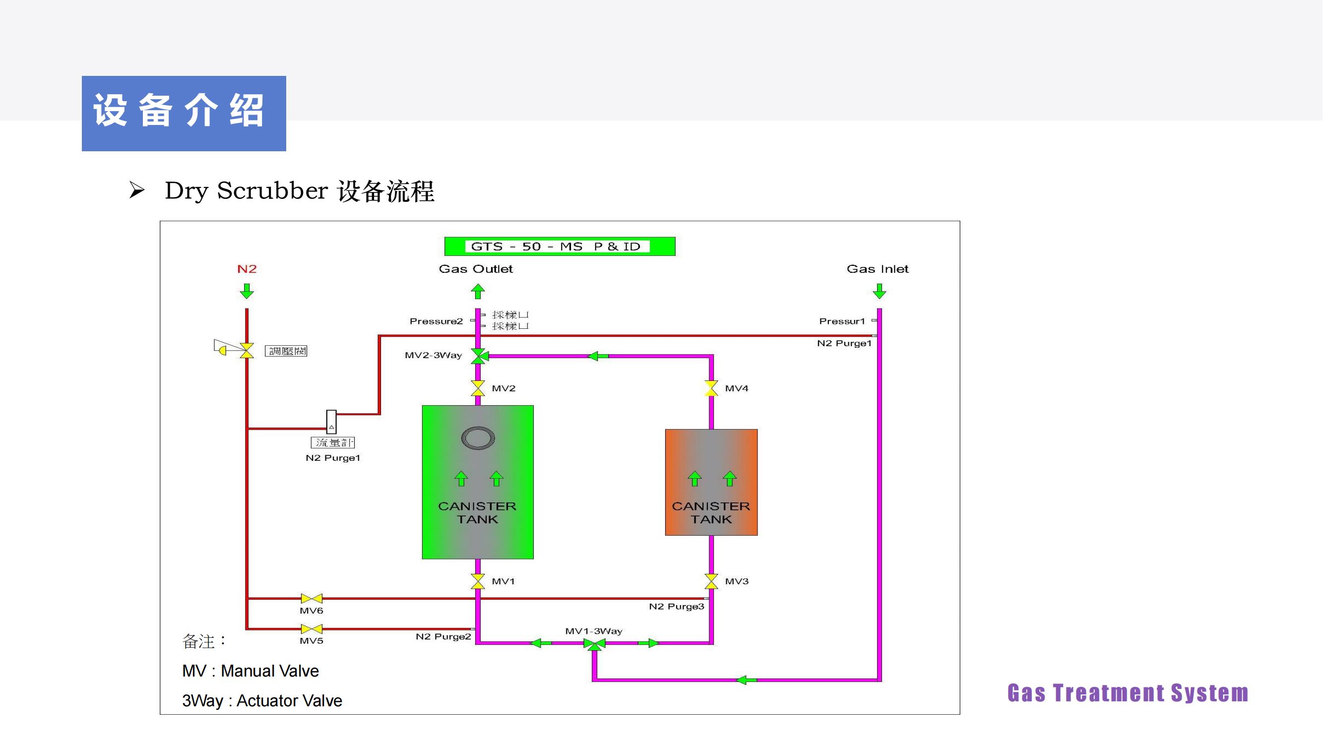 GTS-50-MS介紹(1)_05.jpg